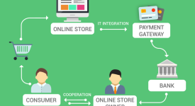 easy online payment gateway